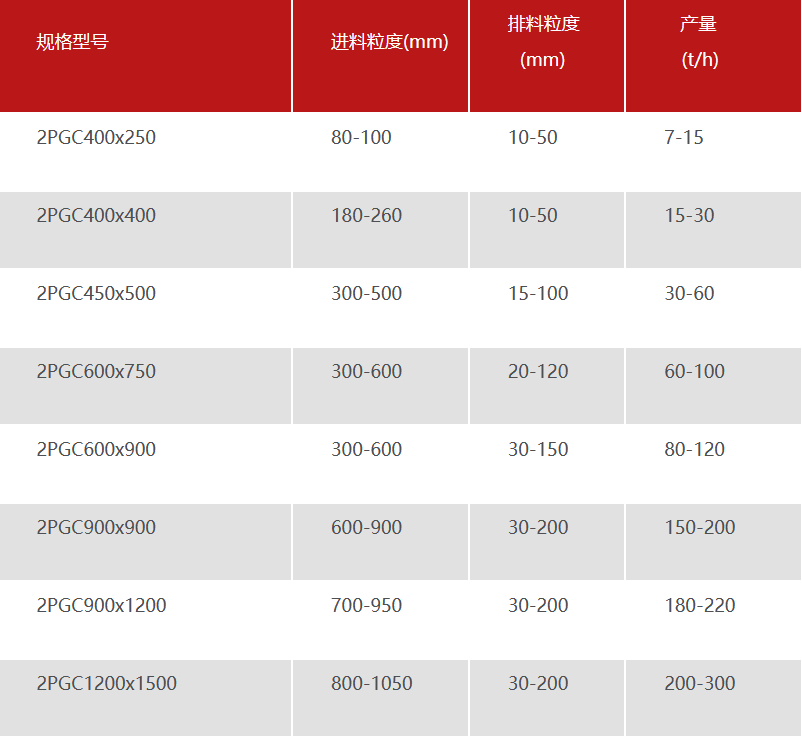  稀土硅鎂合金齒輥破碎機參數