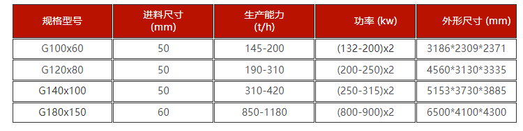 高壓河卵石制砂機技術(shù)參數(shù)  