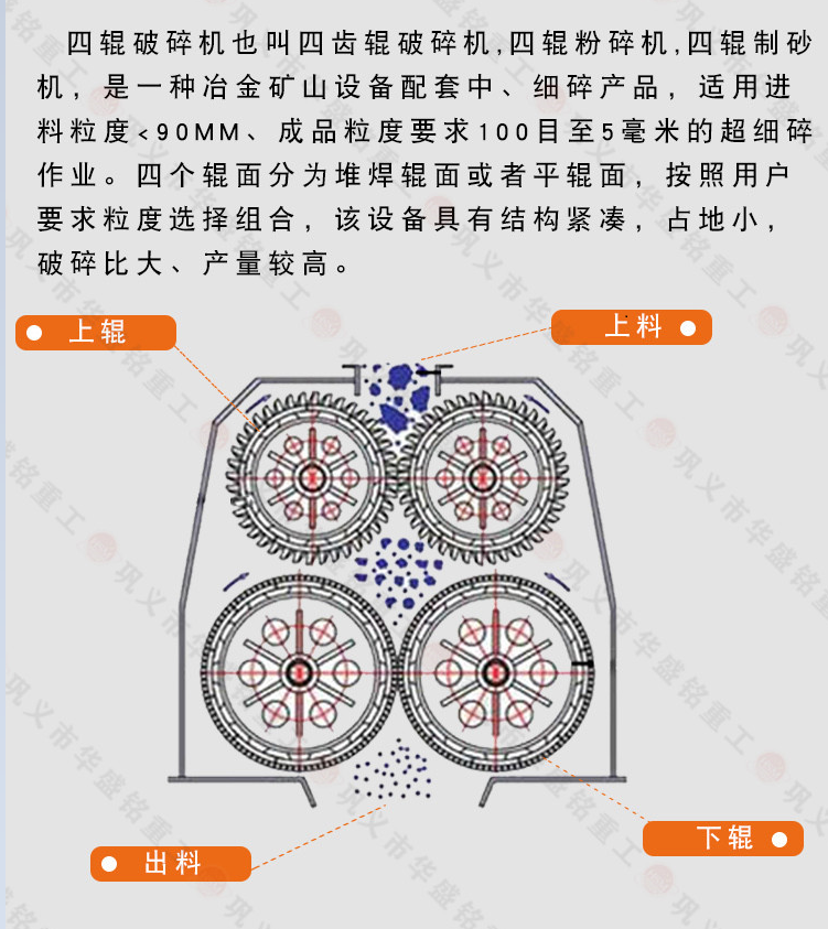 四輥破碎機(jī)工作原理 四輥破碎機(jī)工作原理