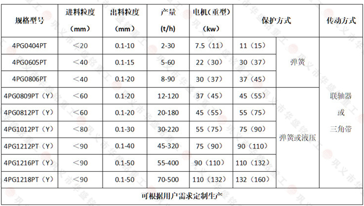 四輥破碎機(jī)技術(shù)參數(shù)技術(shù)參數(shù) 四輥破碎機(jī)技術(shù)參數(shù)技術(shù)參數(shù)